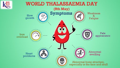 8th May 2024 World Thalassaemia Day HD Photos